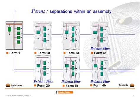 lv switchboard form 2b.